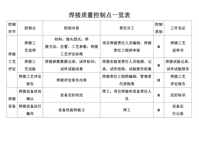 焊接质量控制第2页