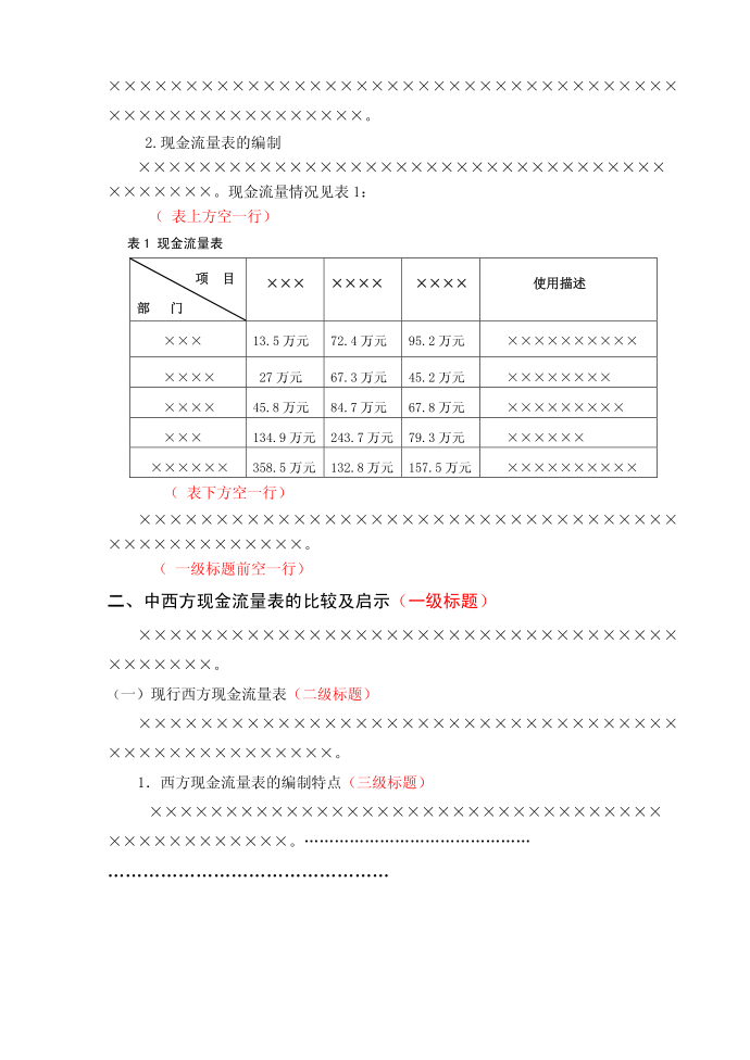 毕业论文第3页