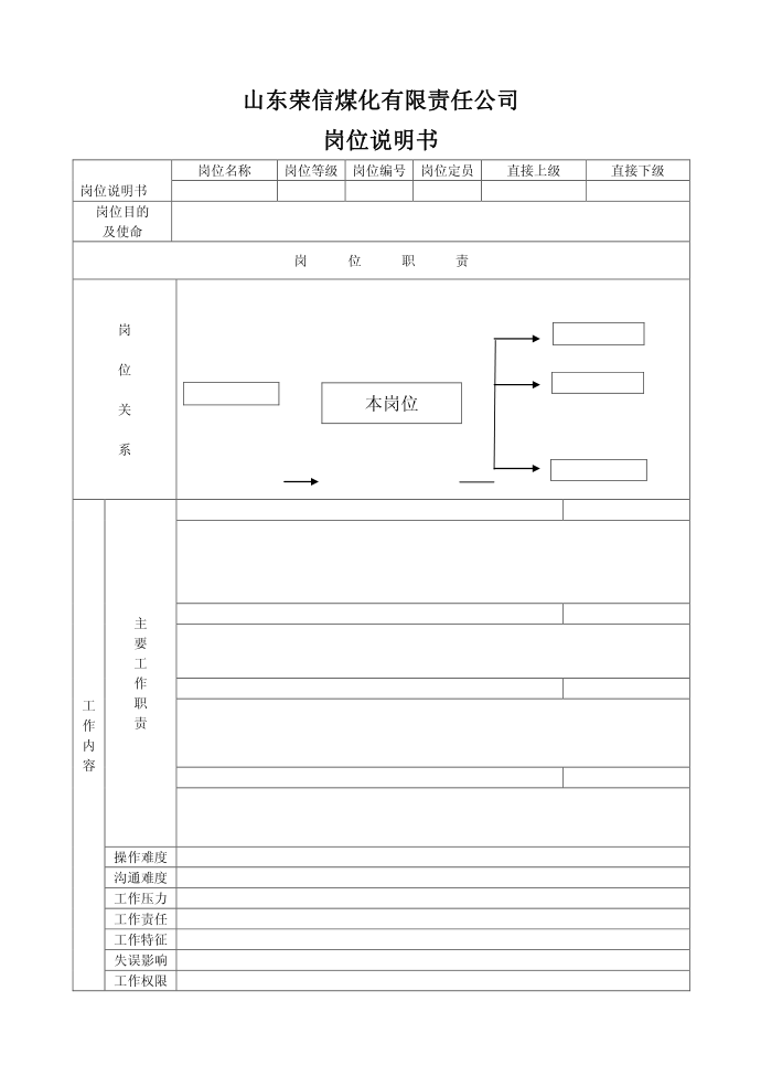 说明书大全--岗位说明书66239388第1页