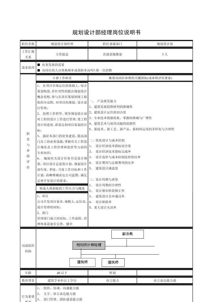 岗位说明书-规划设计部经理岗位说明书第1页