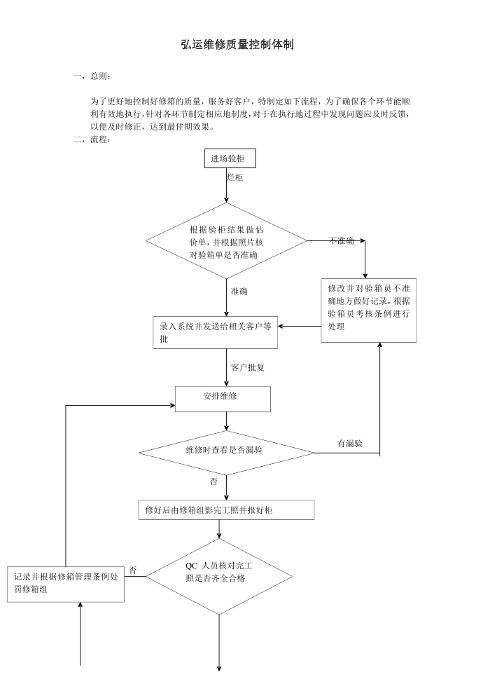 质量控制体制第1页