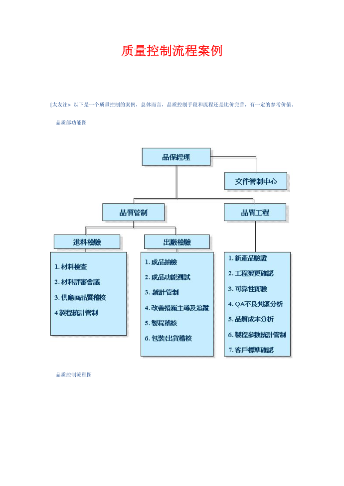 质量控制流程第1页