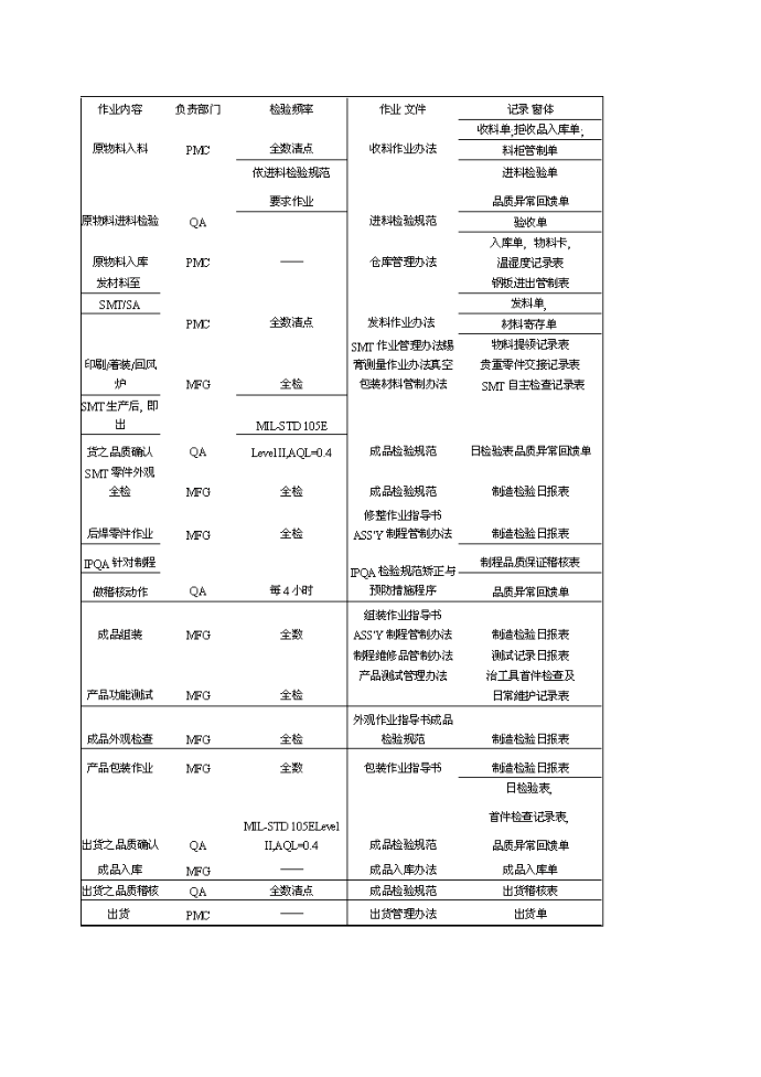 质量控制流程第3页