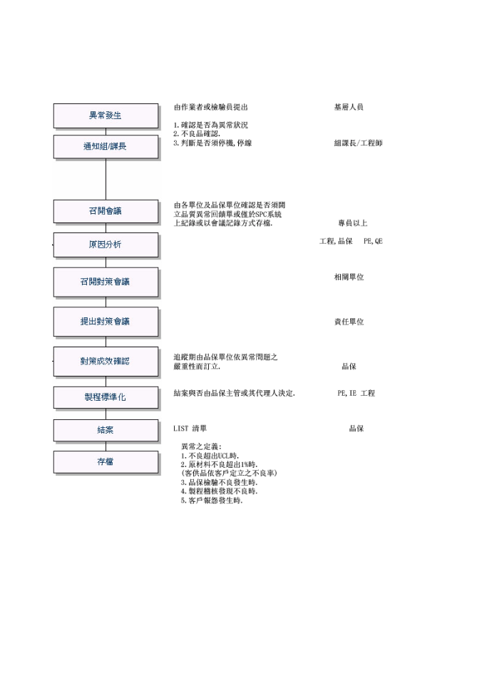 质量控制流程第5页