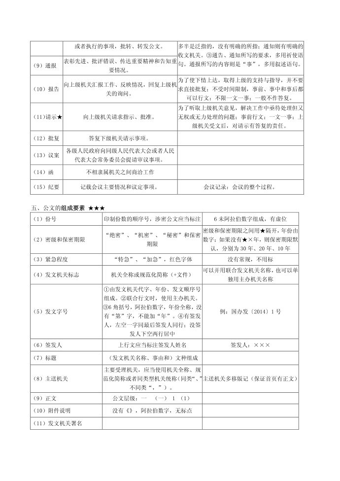 公文写作第2页