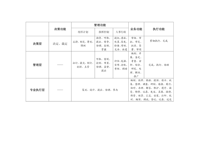 岗位说明书撰写说明第4页