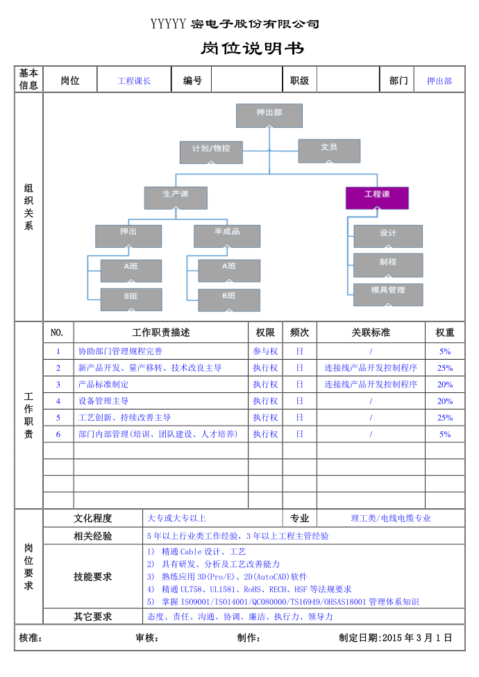 押出部岗位说明书-工程课长（工厂岗位说明书）第1页