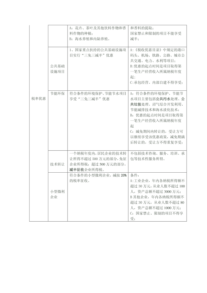 所得税优惠办法第2页