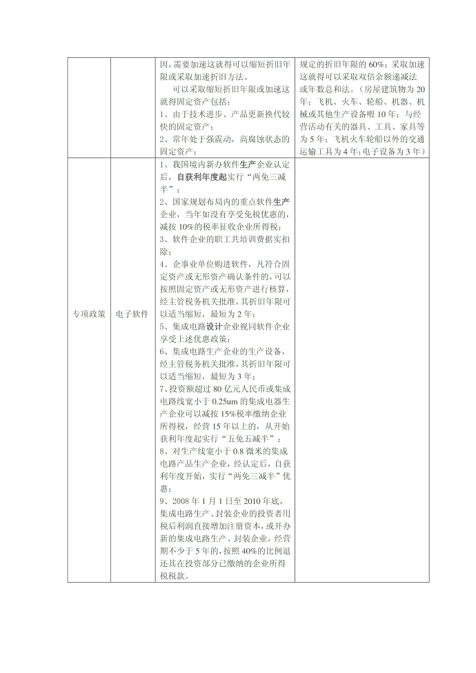 所得税优惠办法第4页