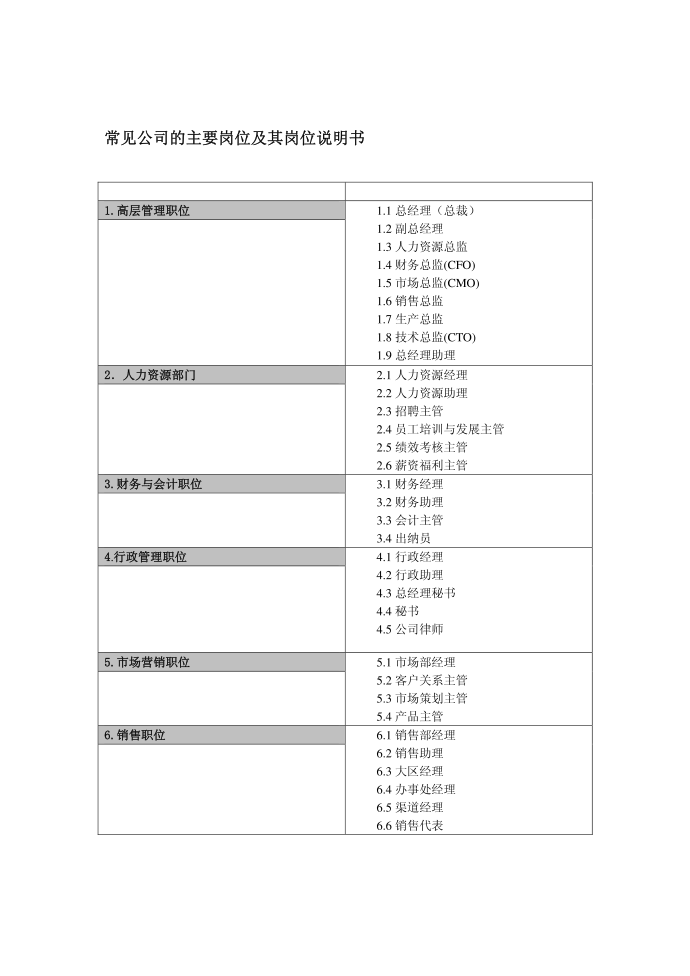 (岗位说明书)常见公司的主要岗位及其岗位说明书第1页