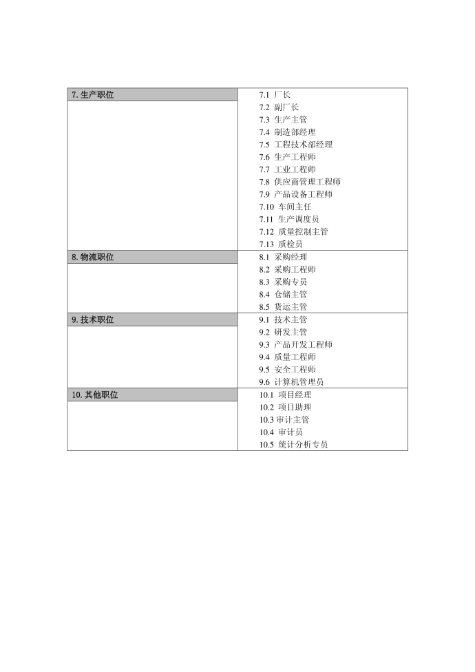 (岗位说明书)常见公司的主要岗位及其岗位说明书第2页