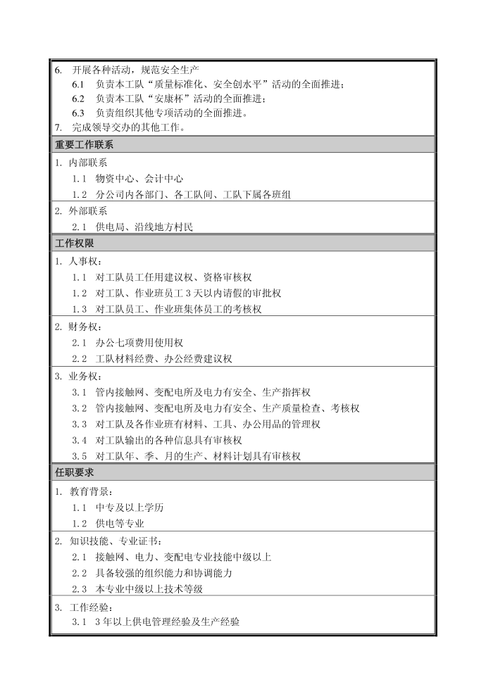 岗位说明书供电工队队长岗位描述岗位说明书第2页