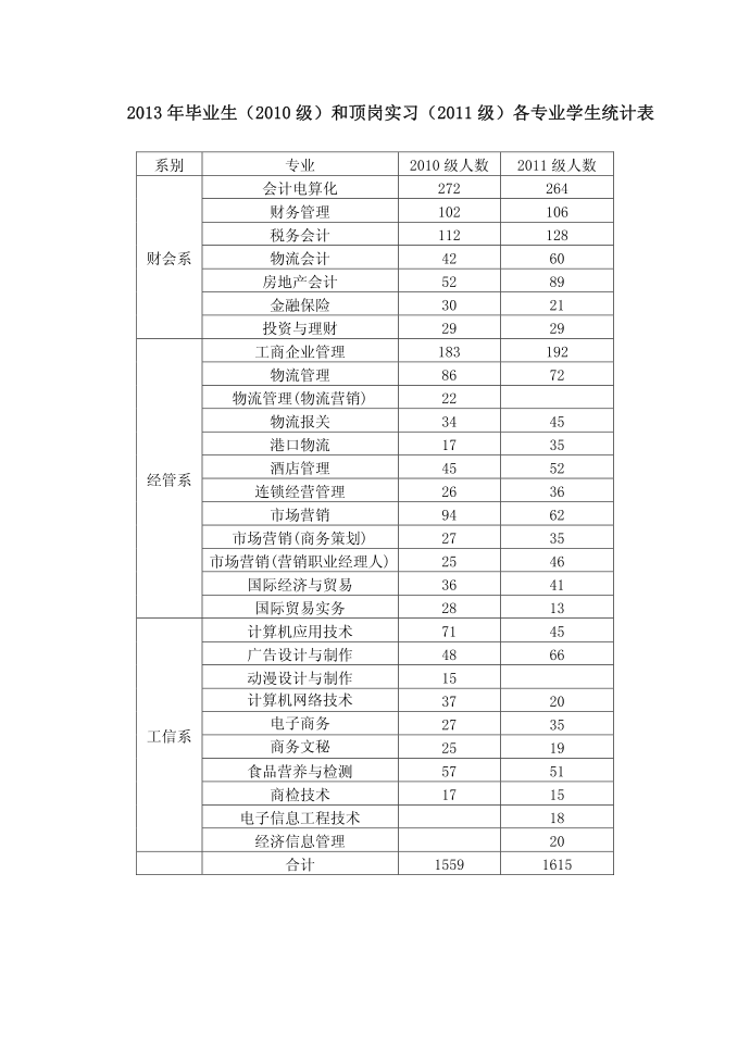 邀请函第2页