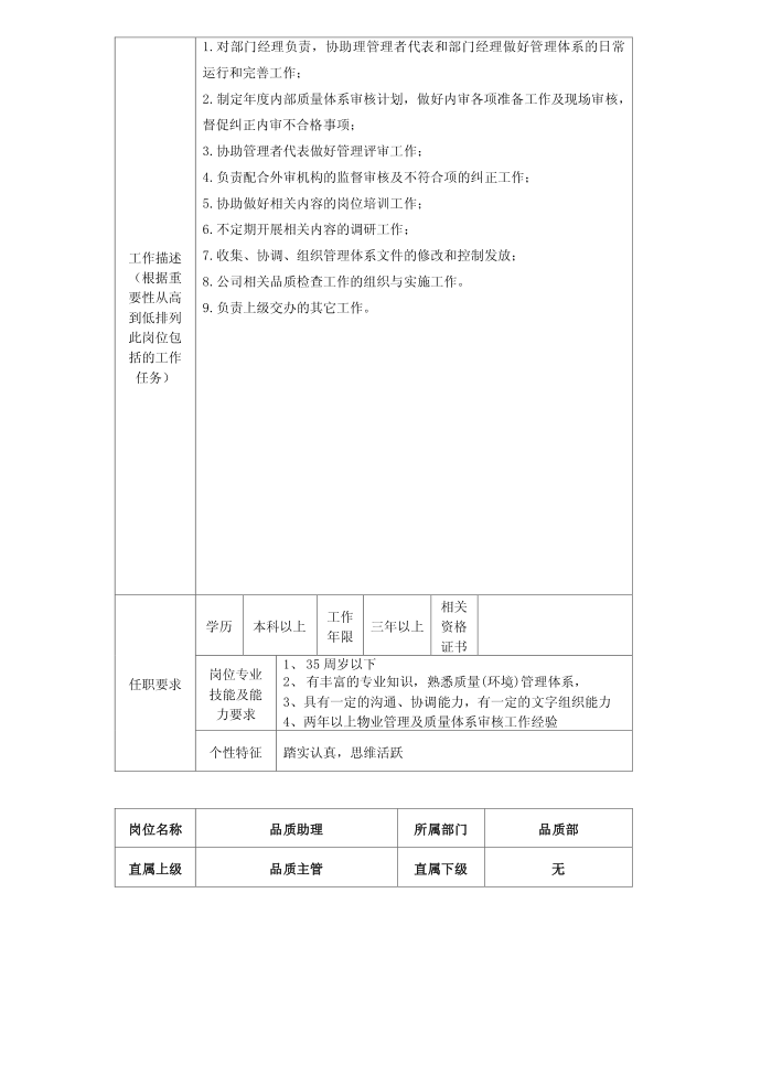 品质岗位说明书第3页