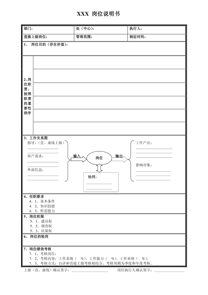 XX岗位说明书第1页