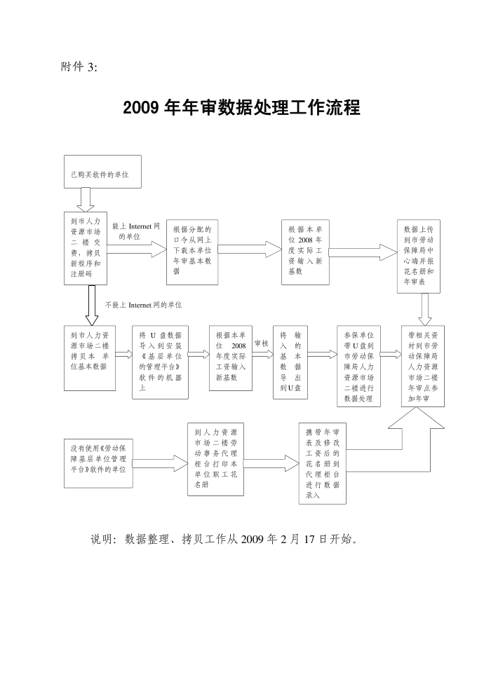 社会保险缴费基数申报及社会保险登记证年审表第3页