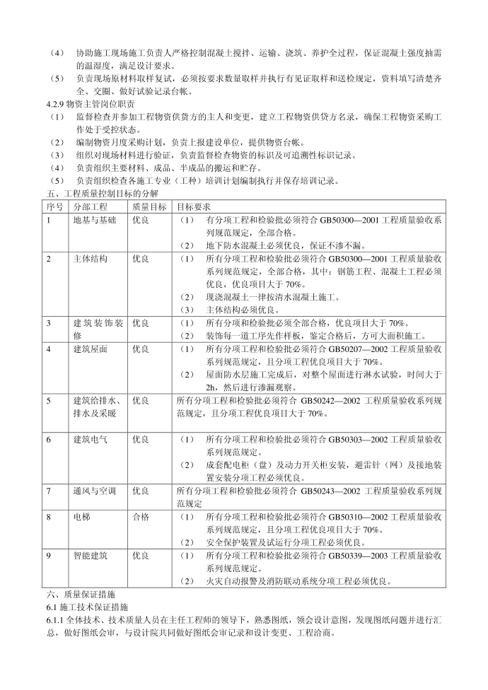 质量控制方案07968第3页