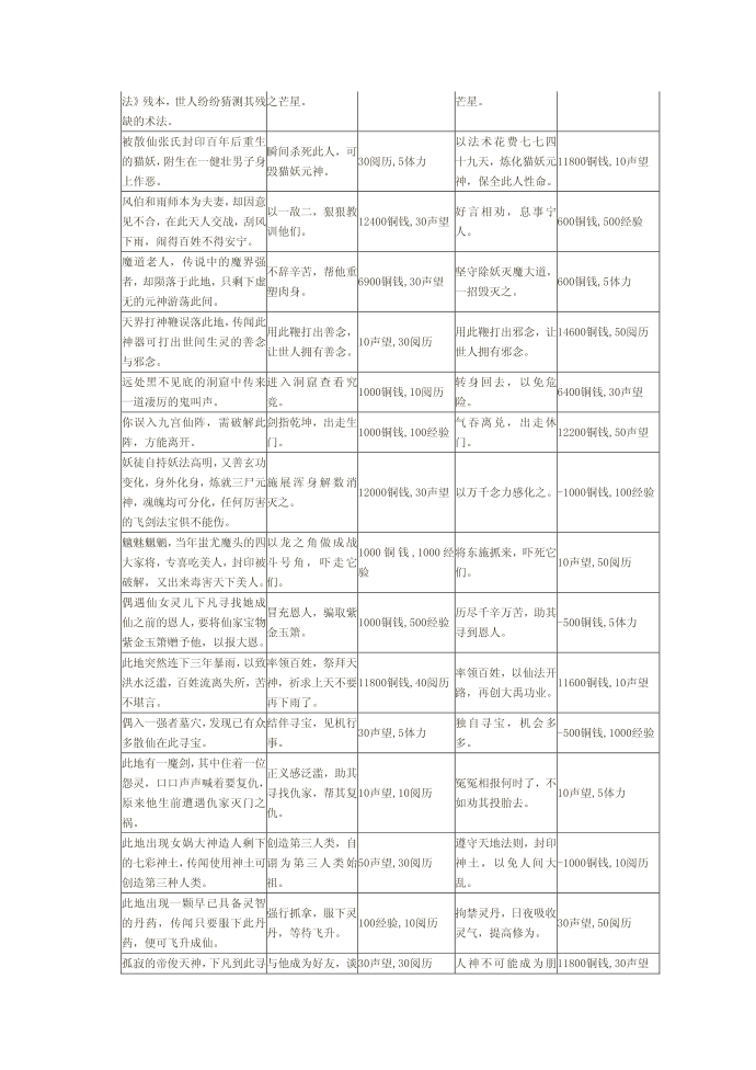 游戏第2页