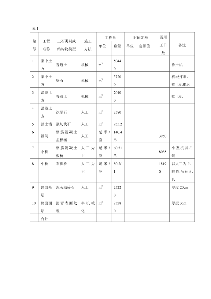 选择施工方案和施工方法第2页