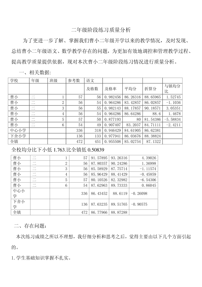 二年级分析