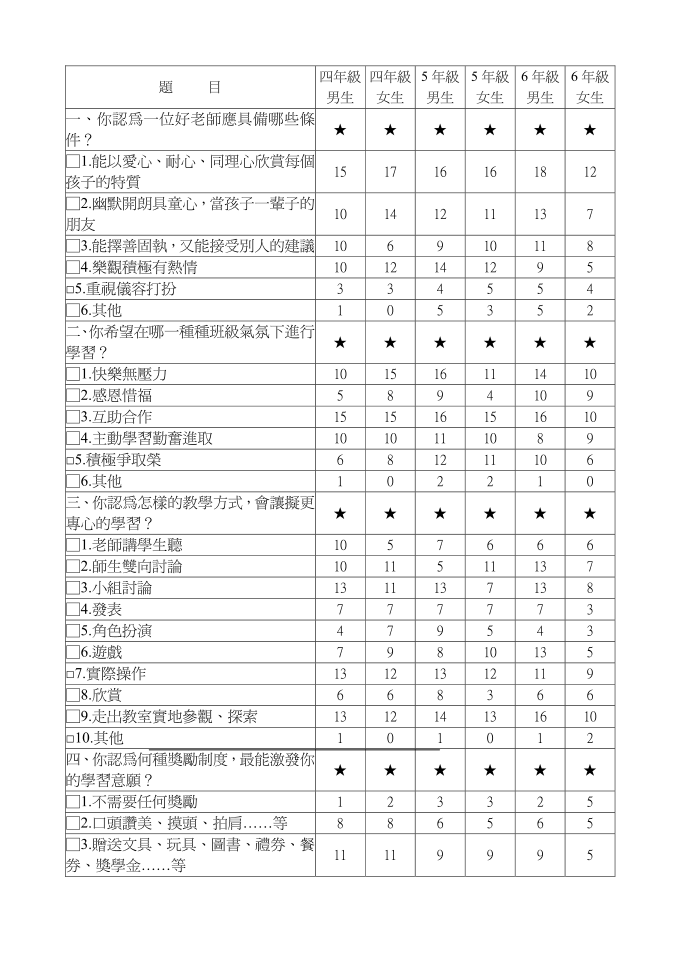 四年级男生第1页