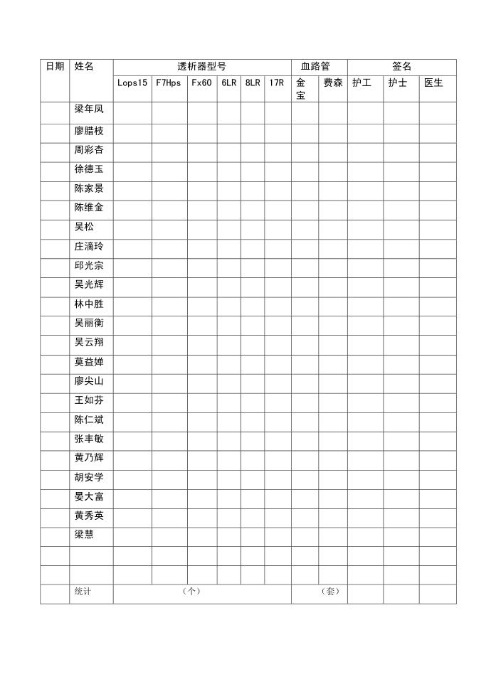 毁形登记表第1页