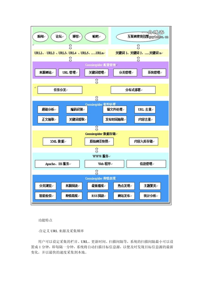 Goonie互联网舆情监控系统介绍第2页