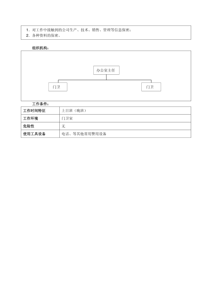 保安岗位岗位说明书第2页