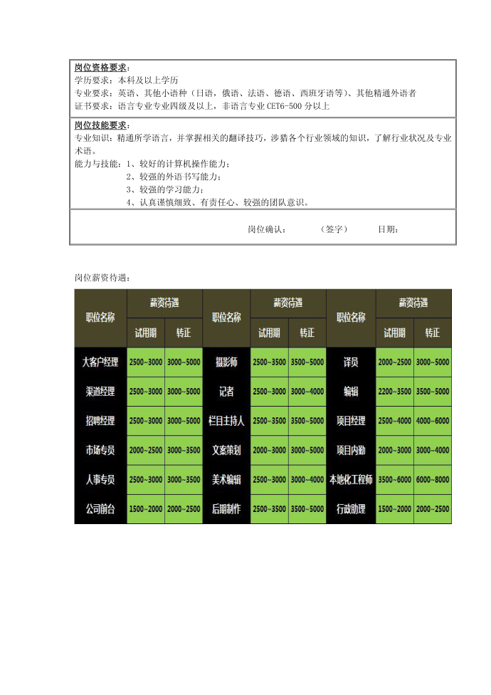 招聘岗位及岗位说明书第5页