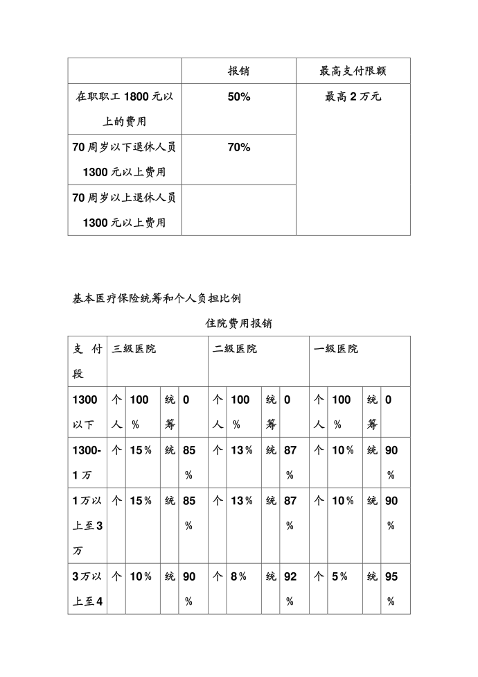 医疗保险报销入门第3页