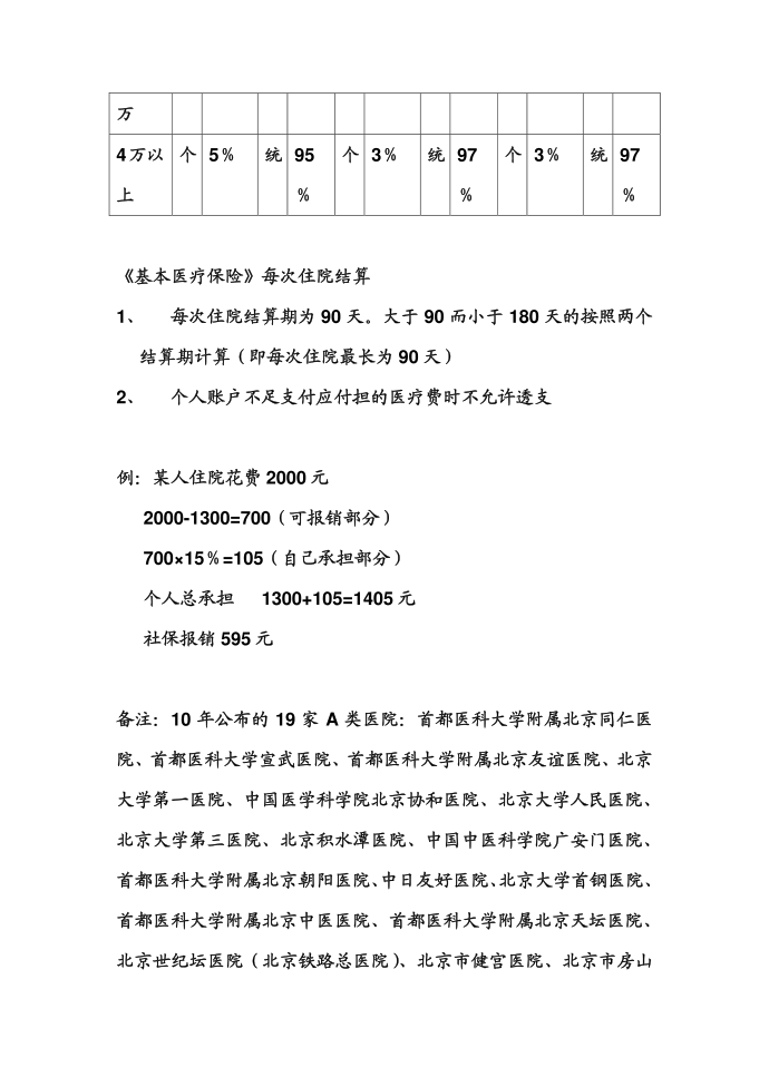 医疗保险报销入门第4页