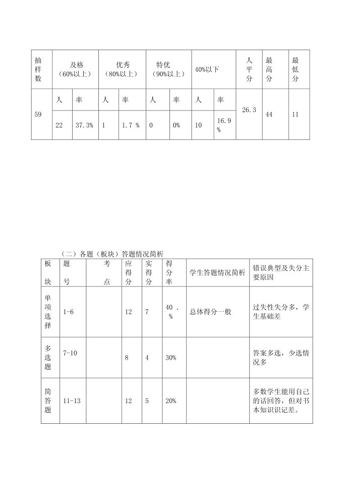 初三政治试卷分析第2页