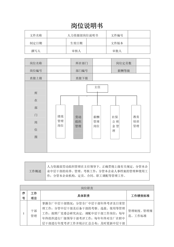 组织岗位岗位说明书第1页