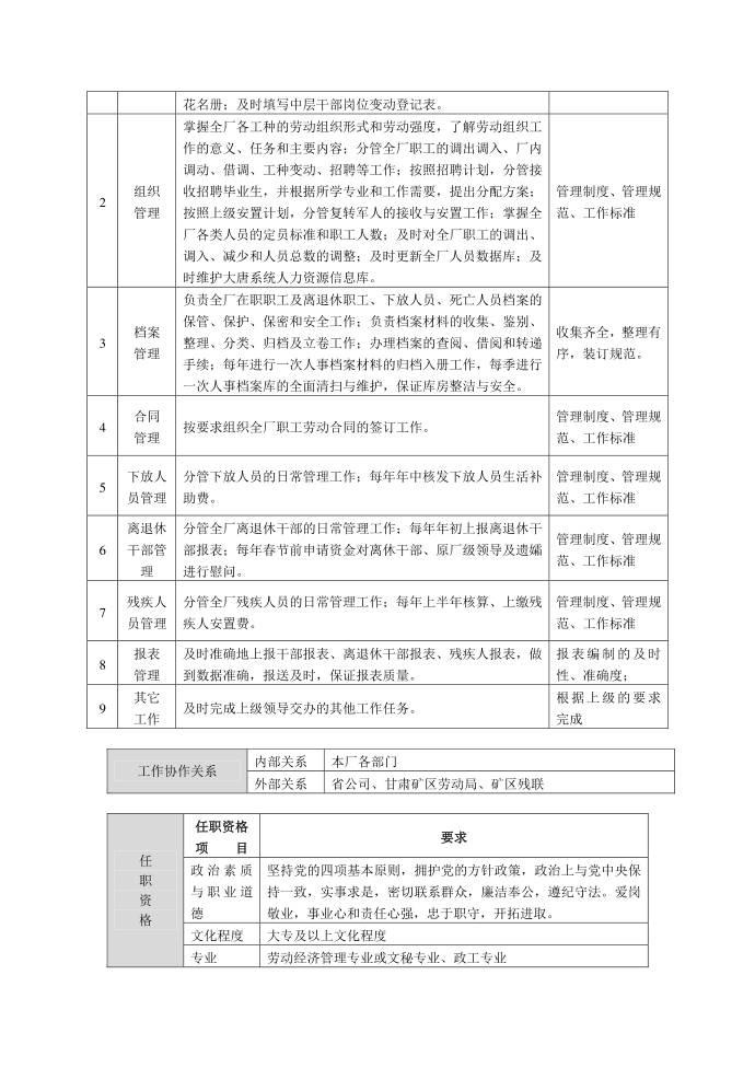 组织岗位岗位说明书第2页