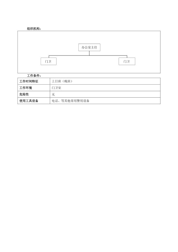 保安岗位岗位说明书第2页