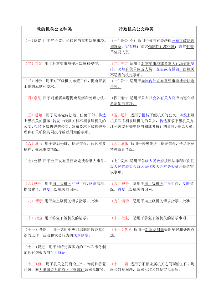 公文分类第2页