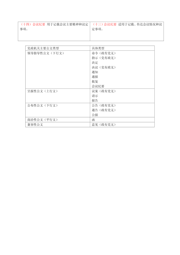 公文分类第3页