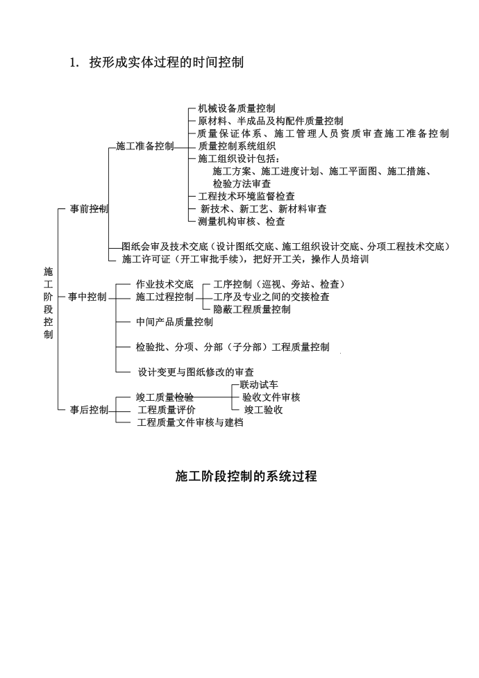 质量控制1第1页