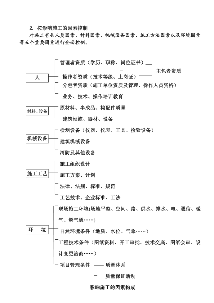 质量控制1第2页