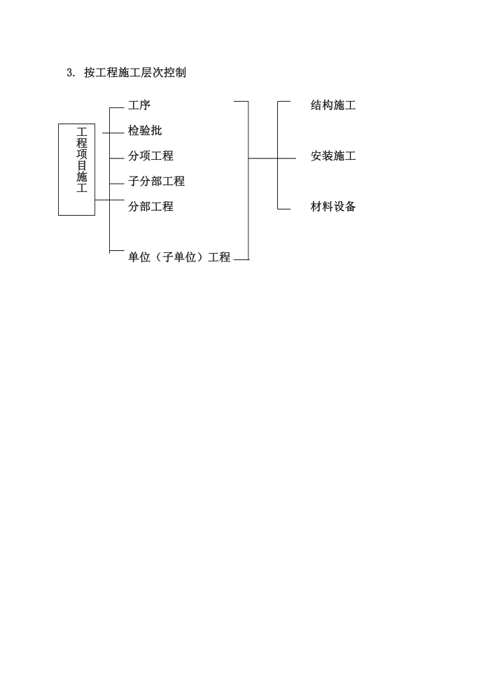 质量控制1第3页