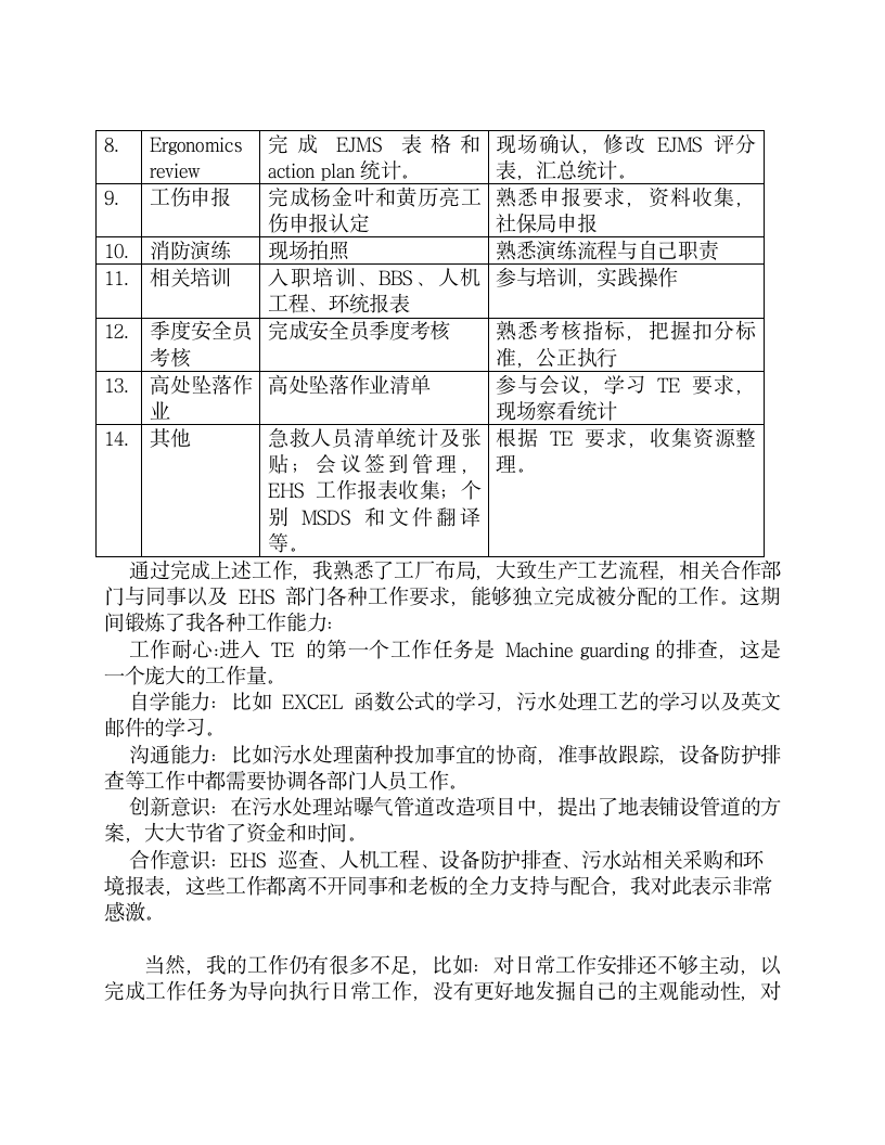 试用期工作总结第2页