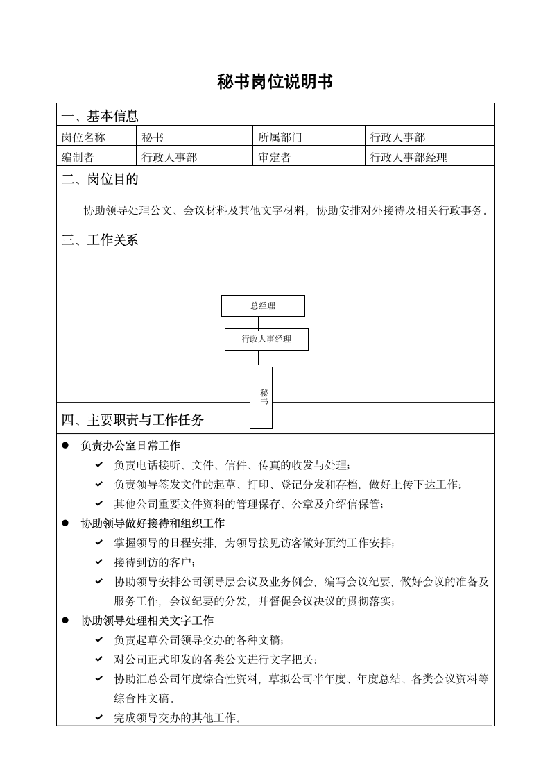 秘书岗位说明书第1页