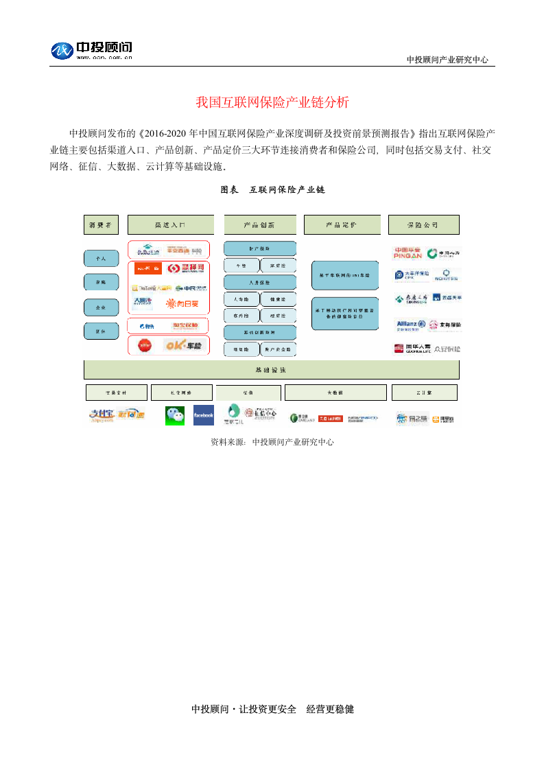 我国互联网保险产业链分析第1页