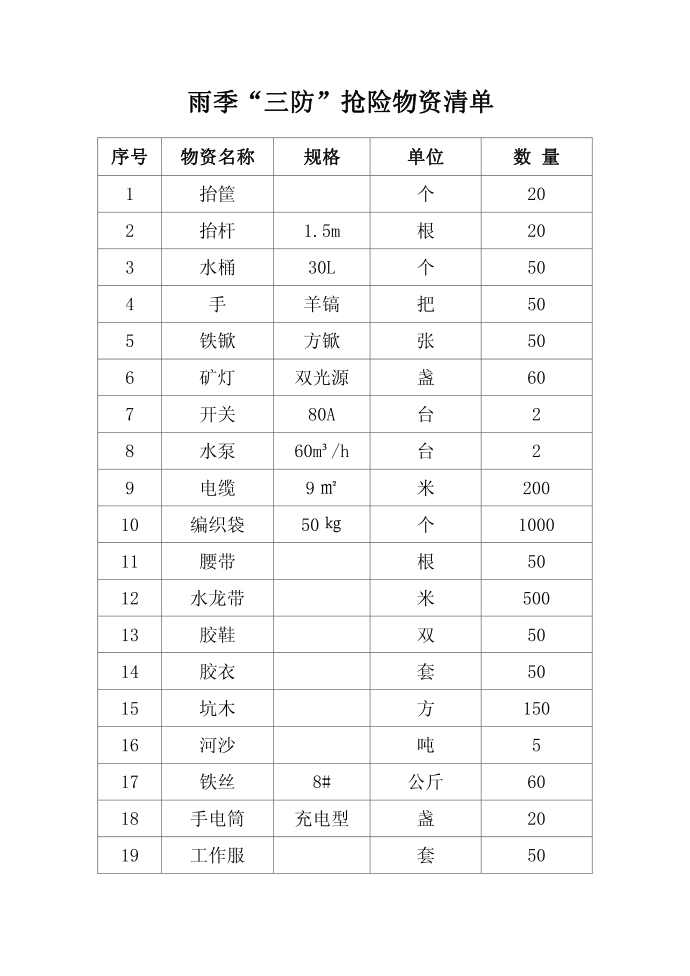 管理制度第2页