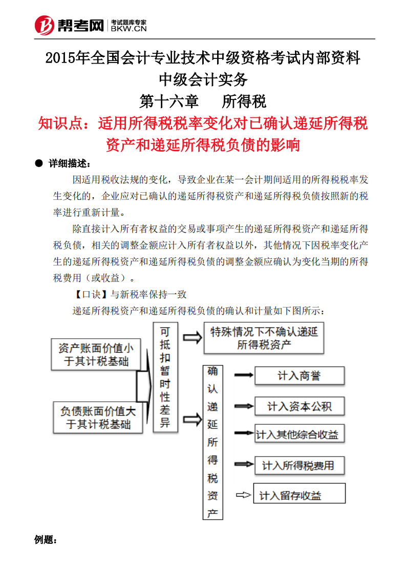 第十六章所得税-适用所得税税率变化对已确认递延所得税资产和递延所得税负债的影响第1页