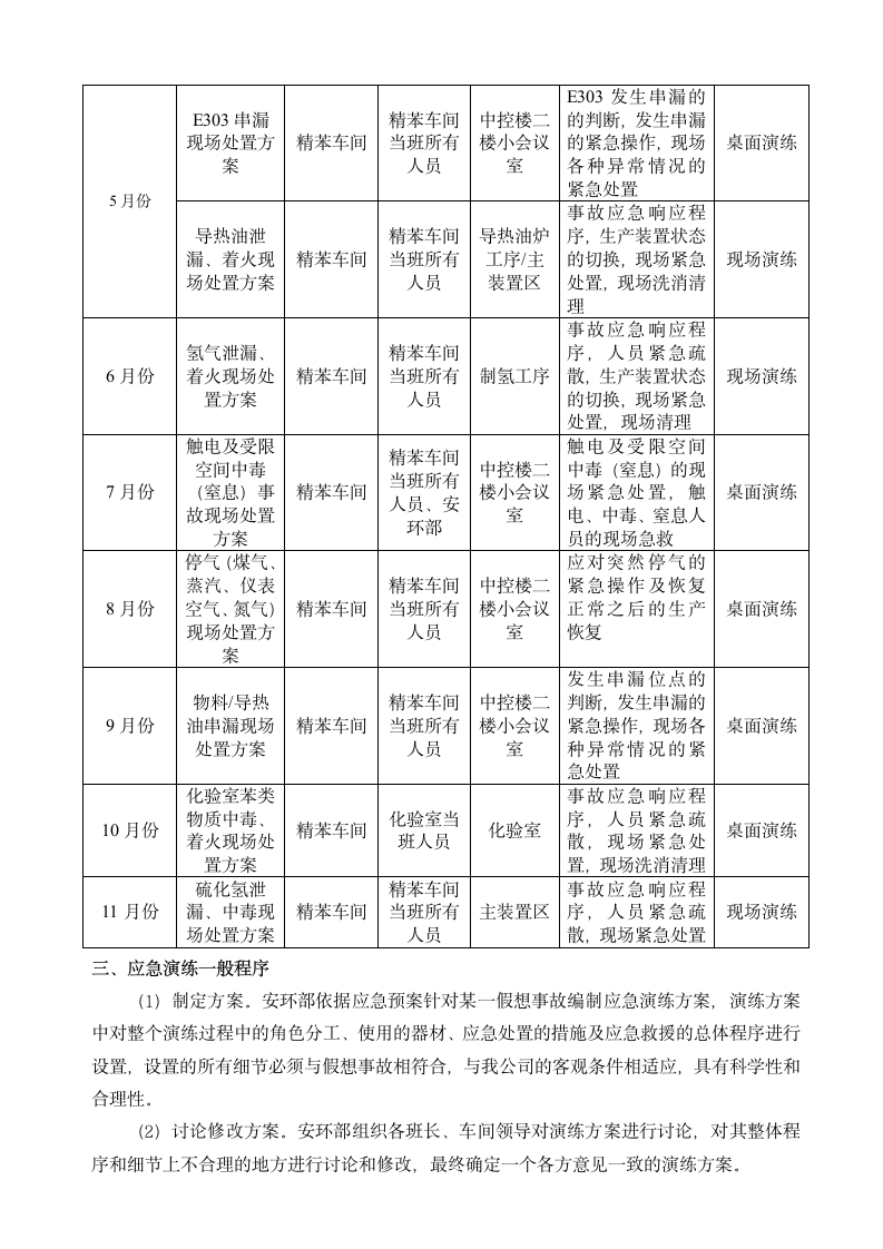 应急演练实施方案第2页