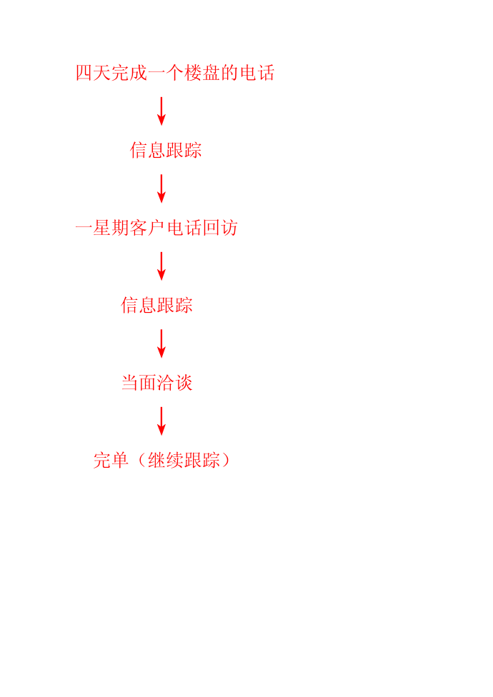 销售语录第2页