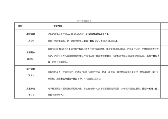 村文书考核细则