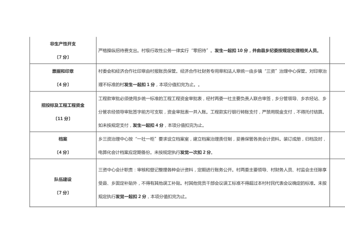 村文书考核细则第2页