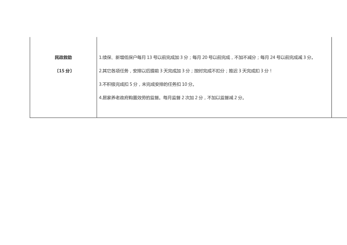 村文书考核细则第4页